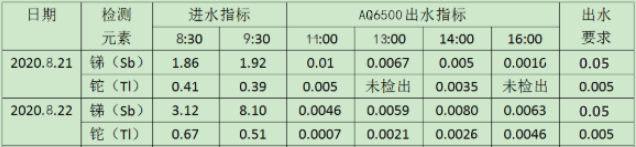 銻、鉈檢測結果.jpg